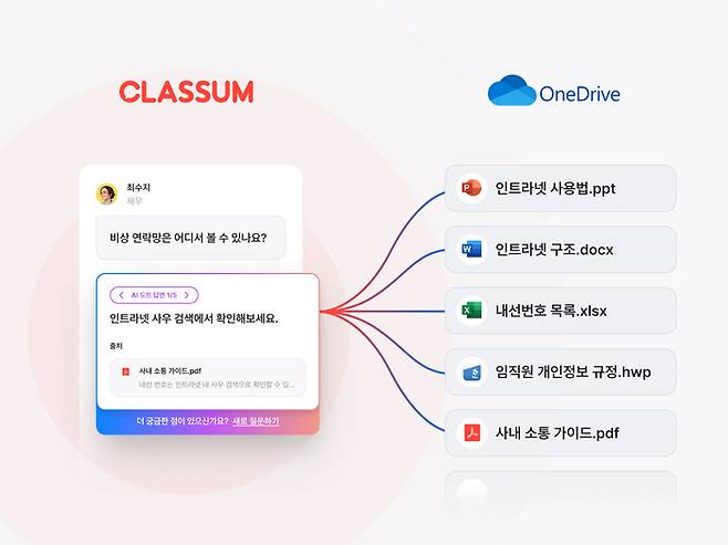 MS 원드라이브를 연동한 클라썸 ‘AI 도트 2.0’ 이미지 [사진 = 클라썸]