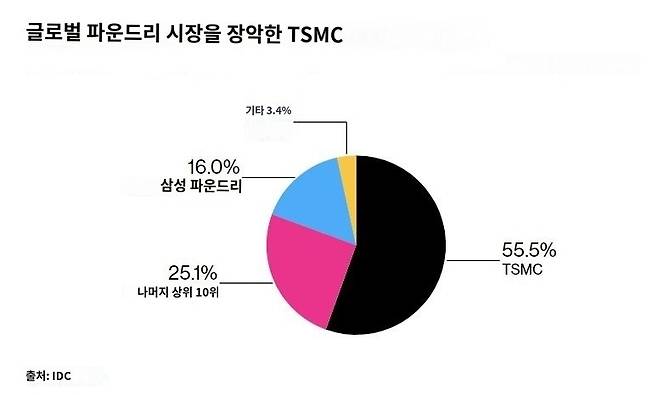 신바람기술 이미지