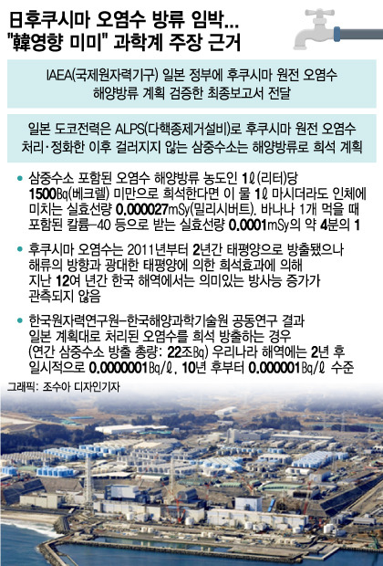 ALPS(다핵종제거설비)를 거친 일본 후쿠시마 원전 오염수의 해양방류가 안전성엔 문제 없다는 근거. / 그래픽=조수아 디자인기자