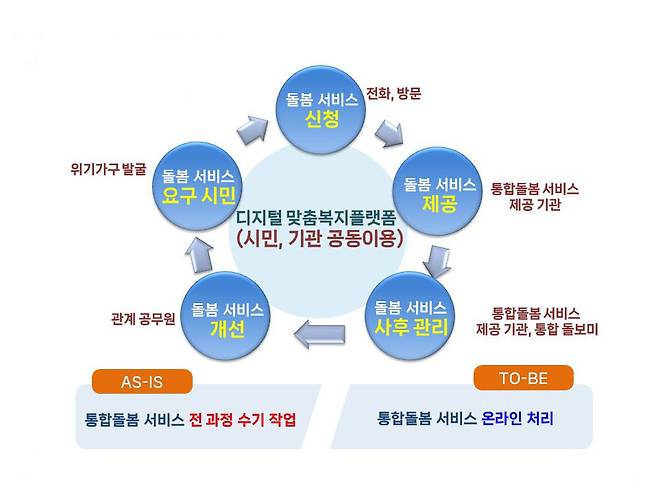 [수원시 제공]