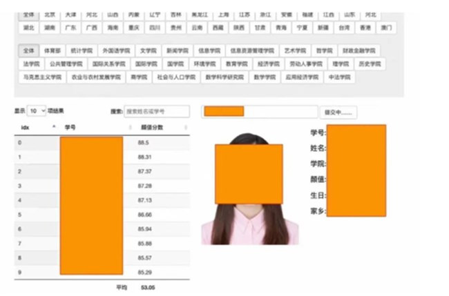 중국 명문대 졸업생이 학적부를 해킹해 외모를 평가하는 사이트를 만들어 논란이 되고 있다. 출처: 웨이보