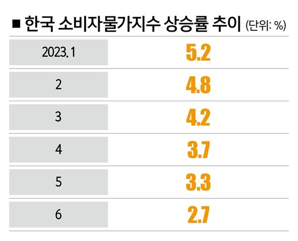 [자료 | 통계청]