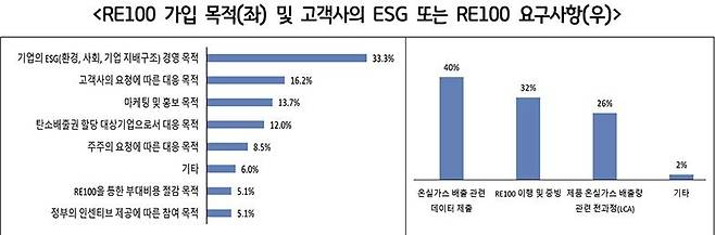 RE100 요구사항 [경기연구원 제공. 재판매 및 DB 금지]