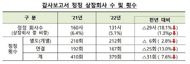 (사진=금융감독원)