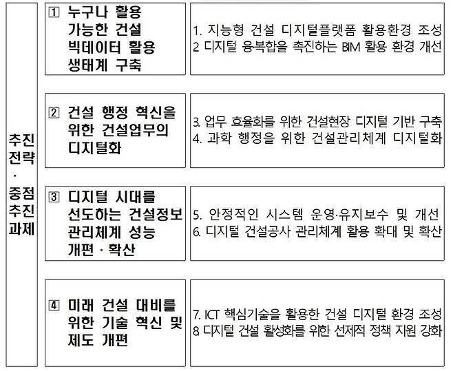 자료=국토교통부