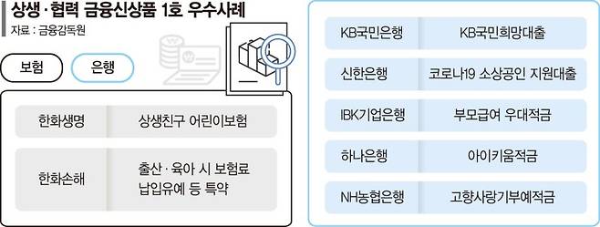 [단독] 금감원장, 이래서 '상생금융' 콕 집었나…카