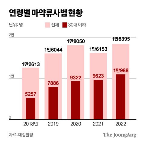 김영희 디자이너