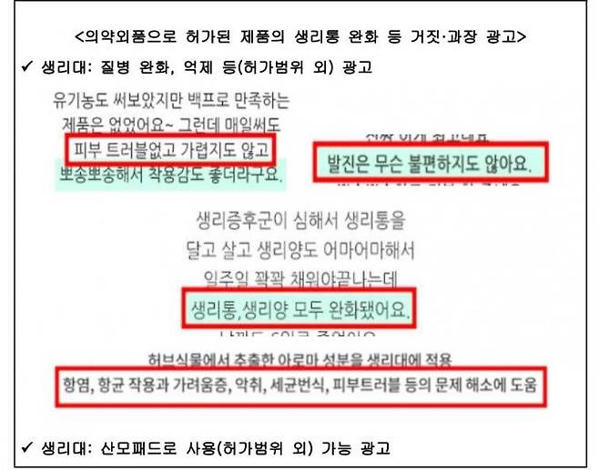 의약외품으로 허가된 제품의 ‘월경통 완화’ 등 거짓·과장 광고 사례.   식품의약품안전처