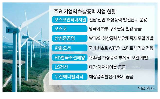 조선·철강·전선업계도 