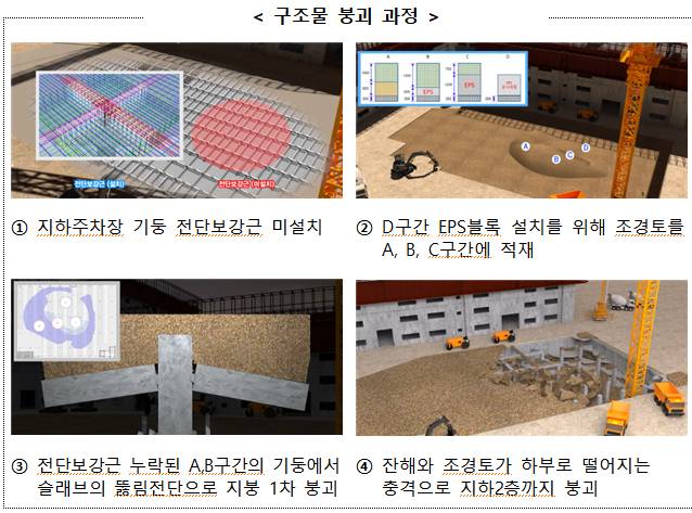 구조물 붕괴 과정 /사진=국토부
