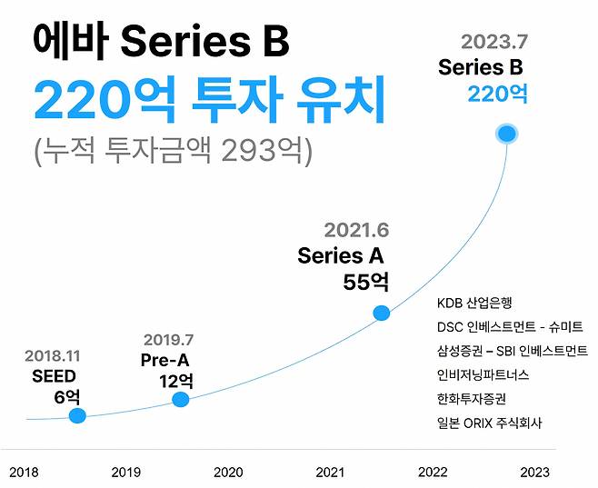 [에바 제공]