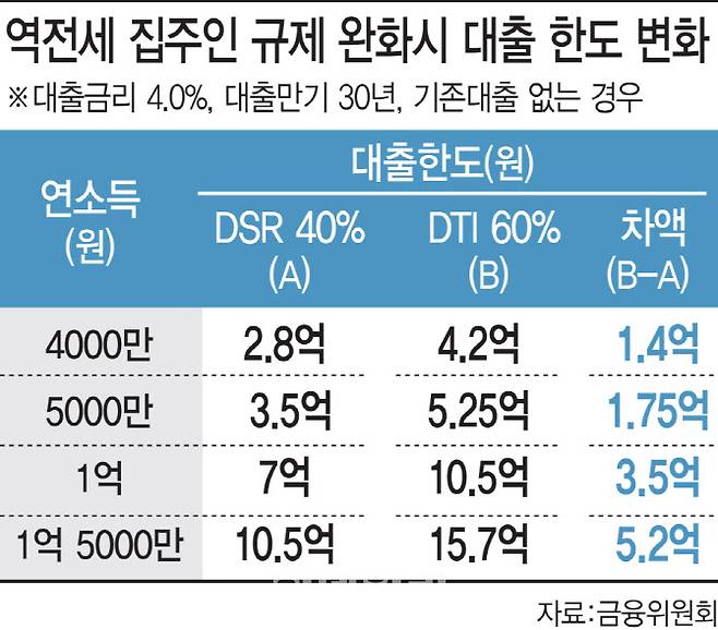 [그래픽=이데일리 김일환 기자]