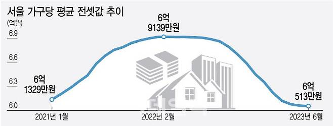 [그래픽=이데일리 김정훈 기자]