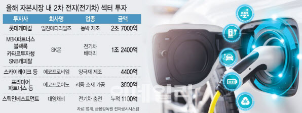 [그래픽=이데일리 문승용 기자]