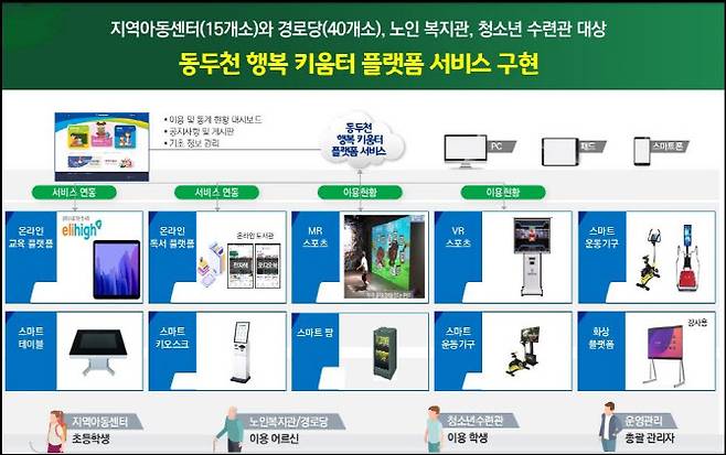 (그래픽=동두천시 제공)