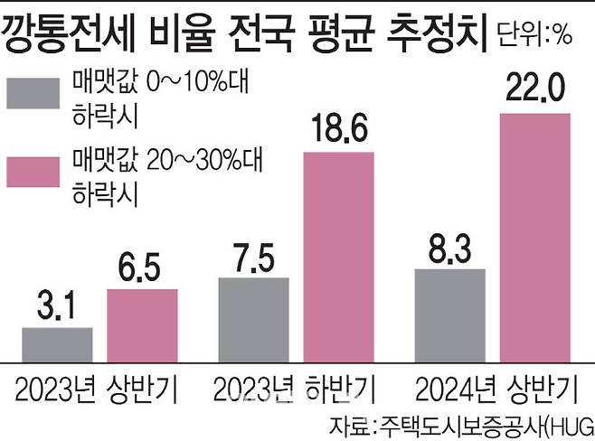 [그래픽=이데일리 김일환 기자]