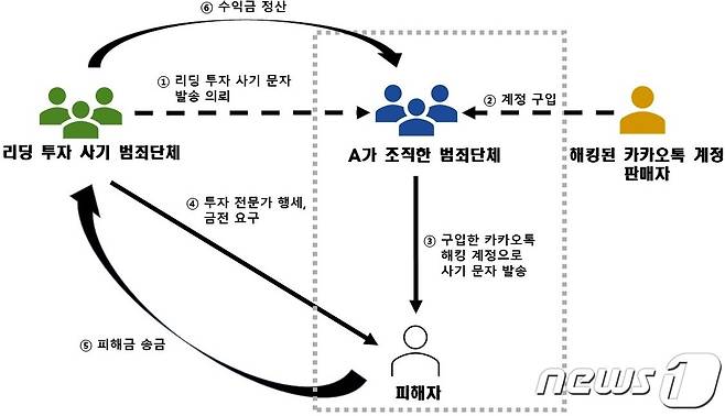 사진 수원지검 제공./