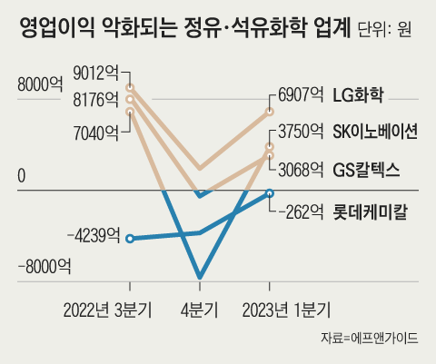 그래픽=양인성