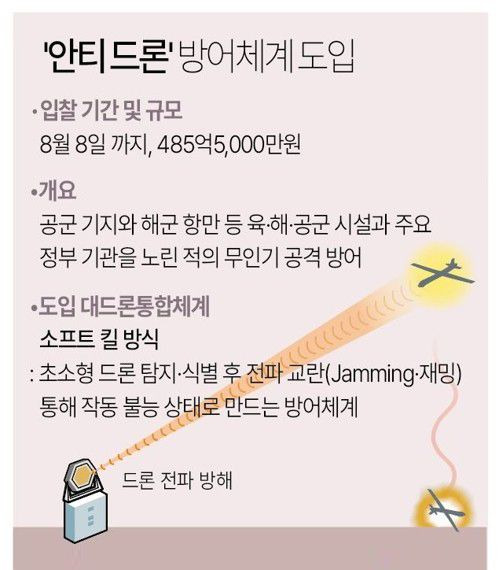 자료=방위사업청. 그래픽=연합뉴스