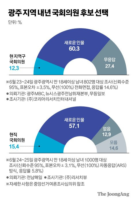 김경진 기자