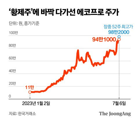 김영옥 기자