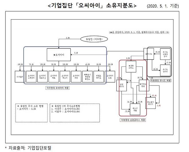 /자료= 공정거래위원회