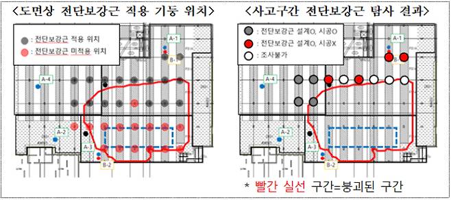검단 지하주차장 붕괴 사고 도면상의 전단보강근 적용 기둥 위치와 실제 탐사 결과. 국토교통부 제공