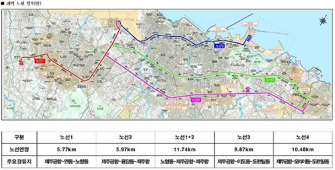 제주형 수소트램 도입 용역진이 공개한 4개 노선안. 제주도 제공