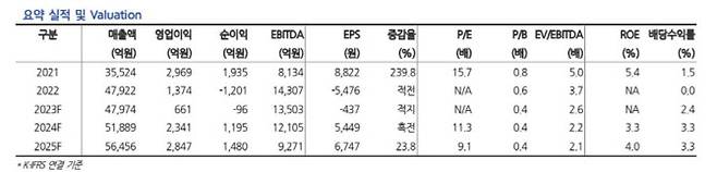 (사진=현대차증권)