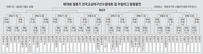 그래픽=이지원