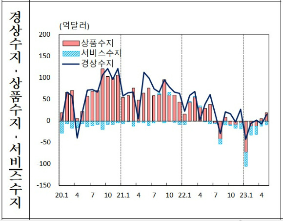 한국은행 [그래프=한국은행]