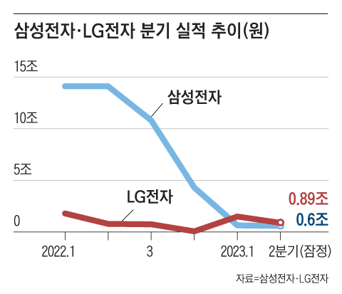 그래픽=박상훈