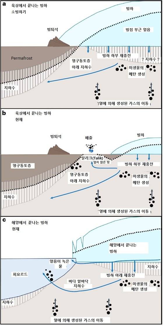 땅속 메탄이 지하수로 이동하는 과정. [자료: Nature Geoscience, 2023]