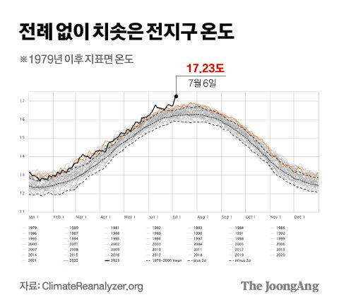 차준홍 기자