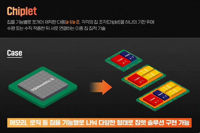 칩렛 기술 설명./사진=SK하이닉스 뉴스룸