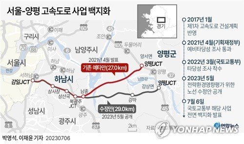 [그래픽] 서울-양평 고속도로 사업 백지화 (서울=연합뉴스) 이재윤 기자 = 원희룡 국토교통부 장관은 6일 국회에서 국민의힘과 당정 협의회를 마친 뒤 기자들과 만나 "서울·양평 고속도로 사업과 관련해 그동안 추진된 것을 전부 백지화한다"고 밝혔다. 앞서 민주당 등 야권에서는 국토부가 김건희 여사 일가에 특혜를 주고자 서울-양평 고속도로 노선 변경을 시도했다는 의혹을 제기했다. yoon2@yna.co.kr 트위터 @yonhap_graphics 페이스북 tuney.kr/LeYN1 (끝)