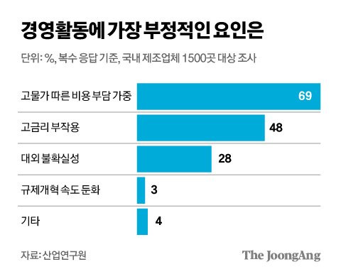 김영희 디자이너