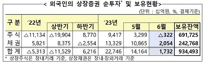 /사진제공=금융감독원