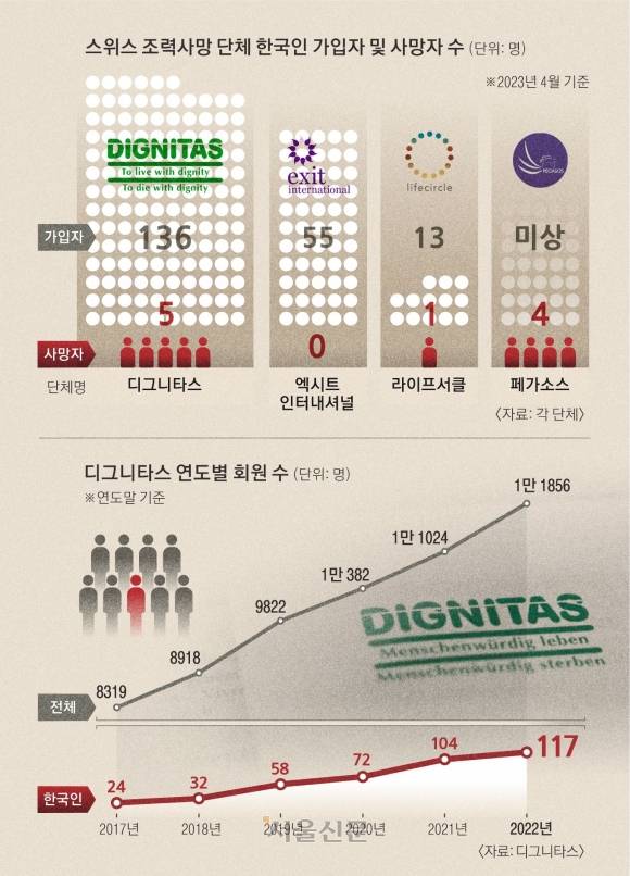 그래픽 김예원 기자