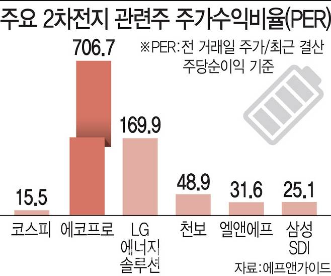 (그래픽=이데일리 김일환 기자)