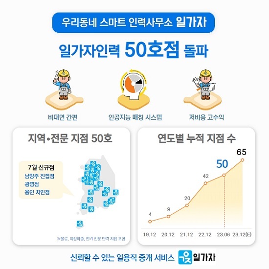 제공 = 잡앤파트너