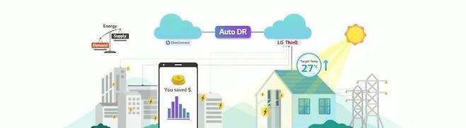 LG전자 북미 자동 수요반응(Auto DR) 서비스.[사진제공=LG전자]