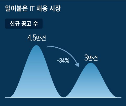 그래픽=백형선