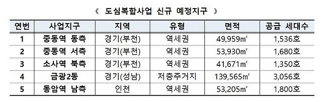 자료=국토교통부