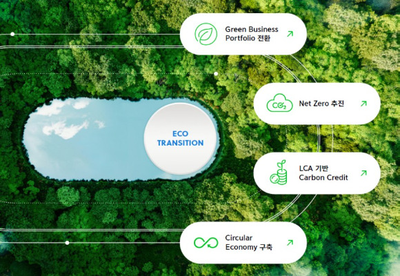 SK케미칼이 '2022년 지속가능경영보고서'에서 제시한 '에코 트랜지션' 전략. [사진=SK케미칼]