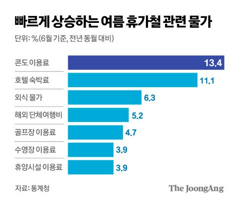 정근영 디자이너