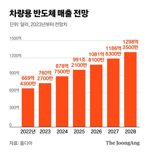 그래픽=김현서 kim.hyeonseo12@joongang.co.kr