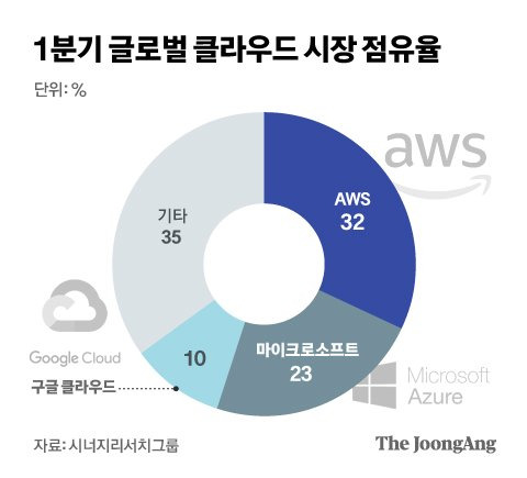 그래픽 정근영 디자이너