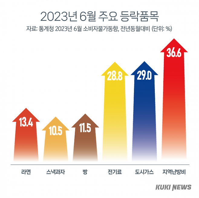 그래픽=이승렬 디자이너