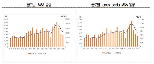 /자료=대한상공회의소 SGI(블룸버그)